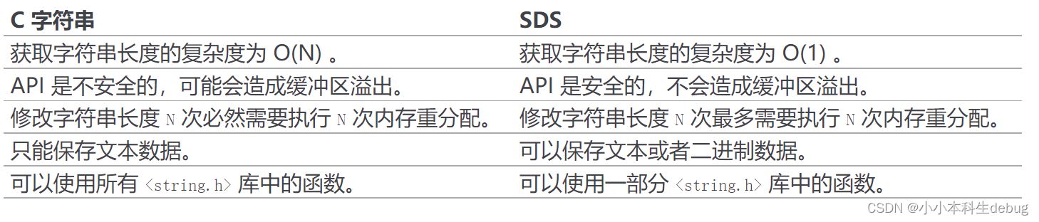 Redis的底层数据结构有多少种