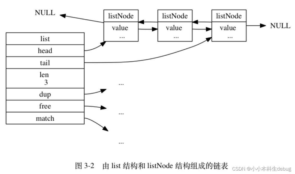 Redis的底层数据结构有多少种