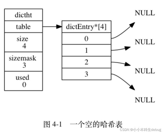 Redis的底层数据结构有多少种