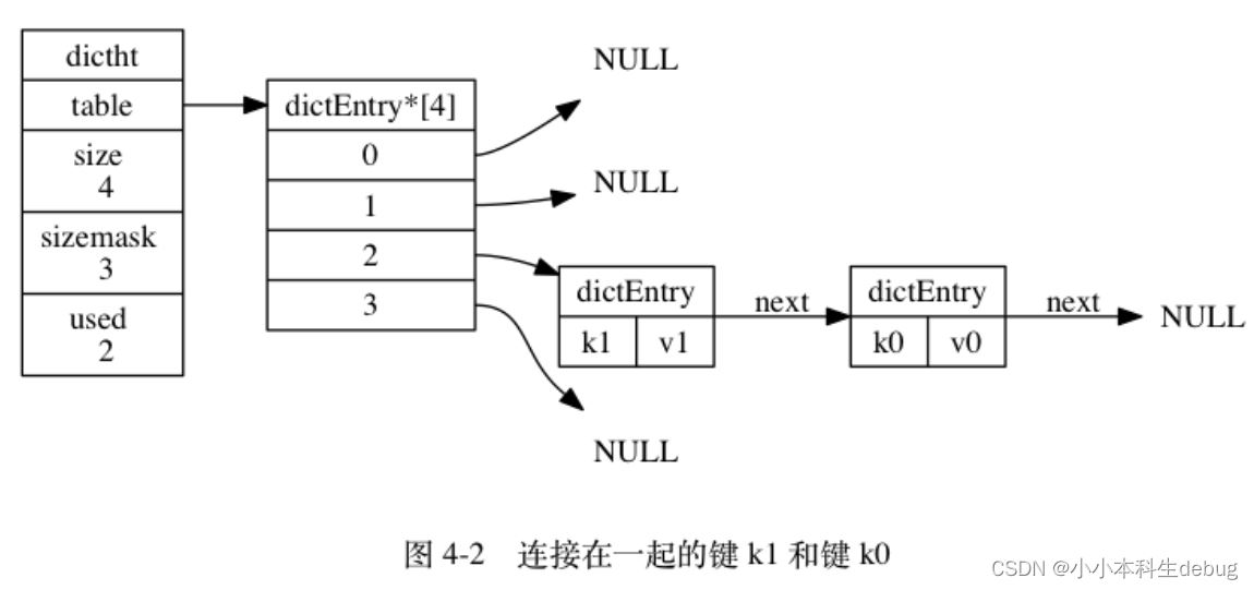 Redis的底层数据结构有多少种