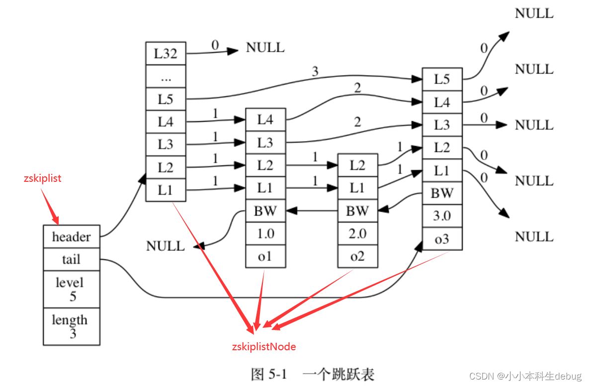 Redis的底层数据结构有多少种