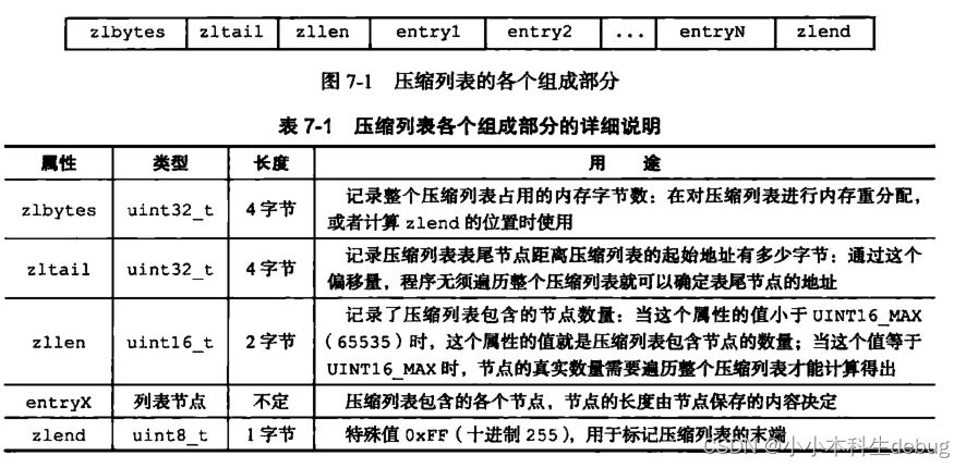 Redis的底层数据结构有多少种