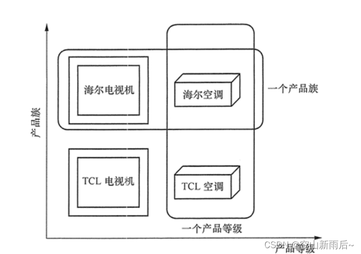 Java工厂模式该如何理解