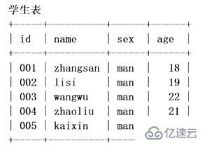 mysql數(shù)據(jù)庫(kù)如何實(shí)現(xiàn)查詢(xún)語(yǔ)句