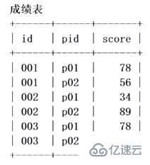 mysql数据库如何实现查询语句