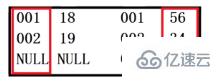 mysql數(shù)據(jù)庫(kù)如何實(shí)現(xiàn)查詢(xún)語(yǔ)句