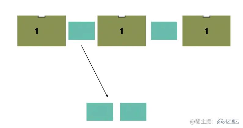 瀏覽器和Node.js是怎么樣設(shè)計EventLoop的