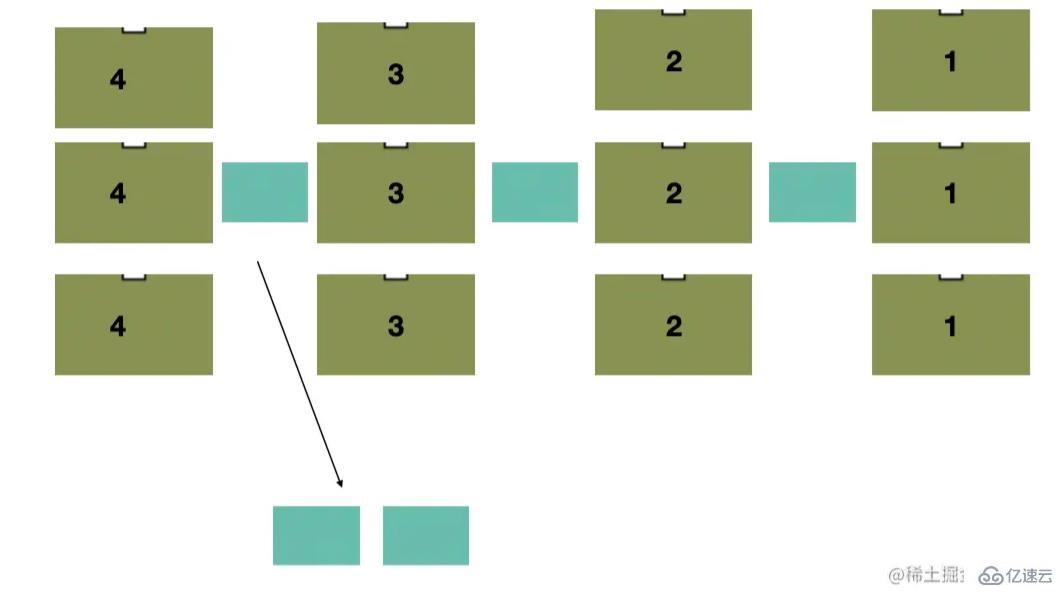 浏览器和Node.js是怎么样设计EventLoop的