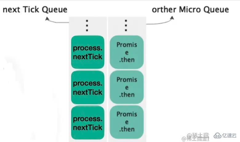 浏览器和Node.js是怎么样设计EventLoop的