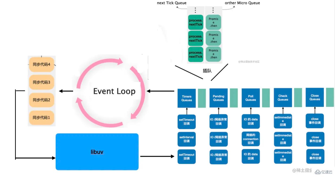 瀏覽器和Node.js是怎么樣設(shè)計EventLoop的