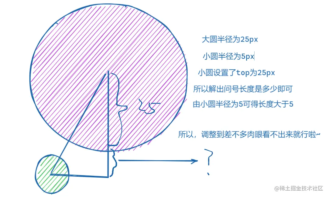 如何使用CSS实现一个吃豆人的Loading加载效果