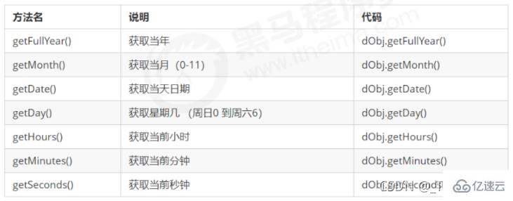 JavaScript内置对象的方法有哪些