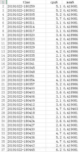 python是怎样实现监控指定进程的cpu和内存使用率