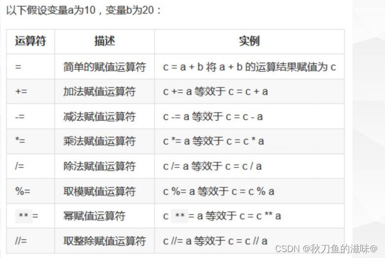 python的运算符与表达式怎么用