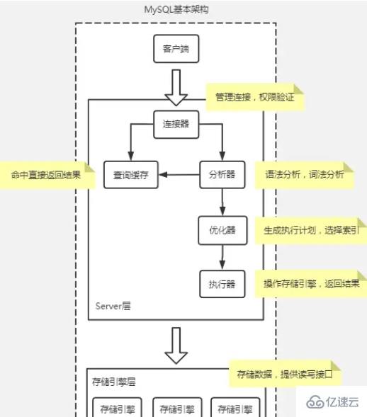 mysql体系结构和InnoDB存储引擎知识有哪些