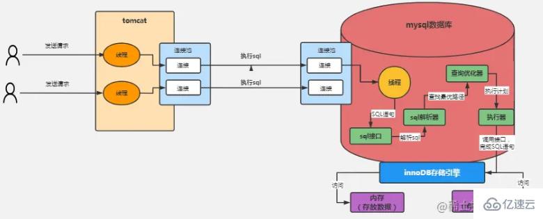 mysql体系结构和InnoDB存储引擎知识有哪些