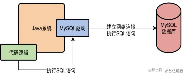 mysql體系結(jié)構(gòu)和InnoDB存儲引擎知識有哪些