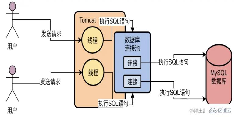 mysql體系結(jié)構(gòu)和InnoDB存儲引擎知識有哪些