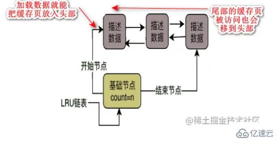 mysql体系结构和InnoDB存储引擎知识有哪些