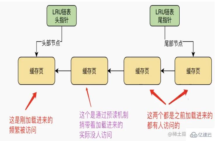 mysql体系结构和InnoDB存储引擎知识有哪些