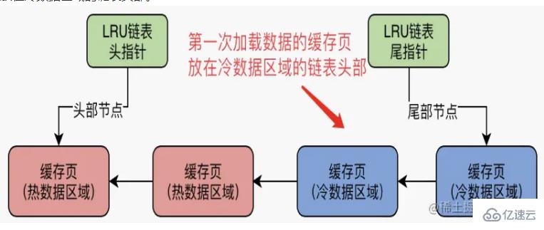 mysql体系结构和InnoDB存储引擎知识有哪些