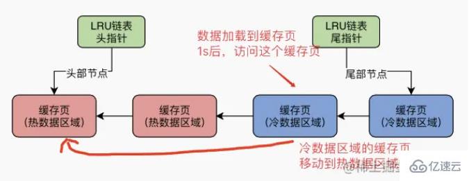 mysql體系結(jié)構(gòu)和InnoDB存儲引擎知識有哪些