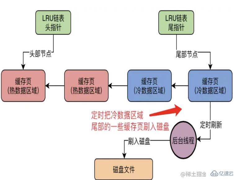 mysql體系結(jié)構(gòu)和InnoDB存儲引擎知識有哪些