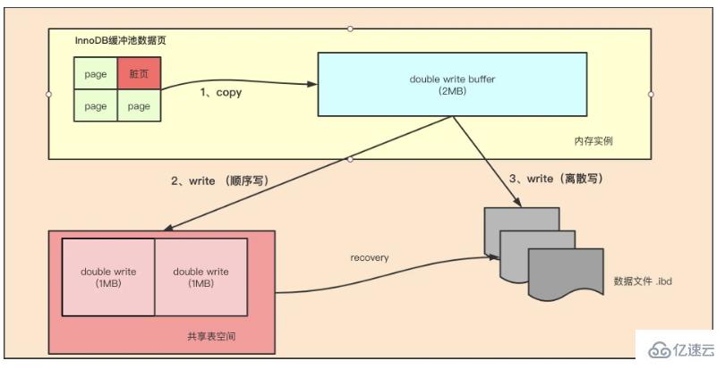 mysql體系結(jié)構(gòu)和InnoDB存儲引擎知識有哪些