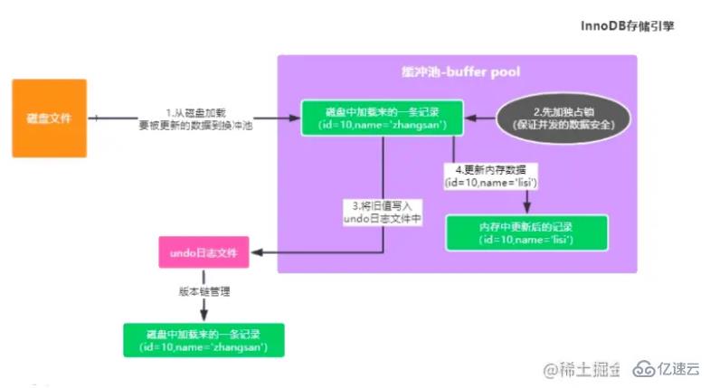 mysql体系结构和InnoDB存储引擎知识有哪些