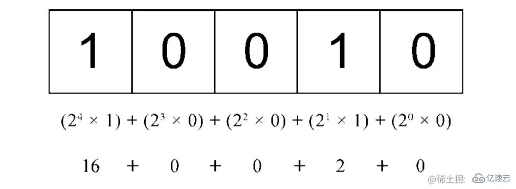 JavaScript中的7种位运算符是如何在实战中使用的