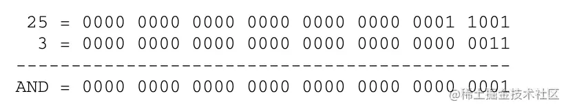 JavaScript中的7种位运算符是如何在实战中使用的