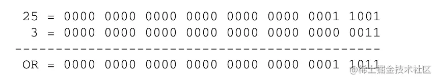 JavaScript中的7種位運(yùn)算符是如何在實(shí)戰(zhàn)中使用的