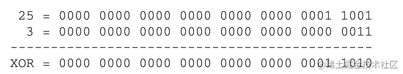 JavaScript中的7種位運(yùn)算符是如何在實(shí)戰(zhàn)中使用的