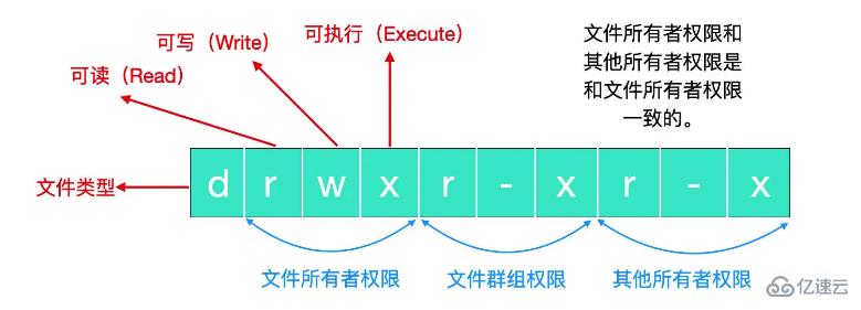 linux的权限有哪些