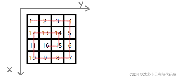 C/C++实现蛇形矩阵的示例代码怎么写