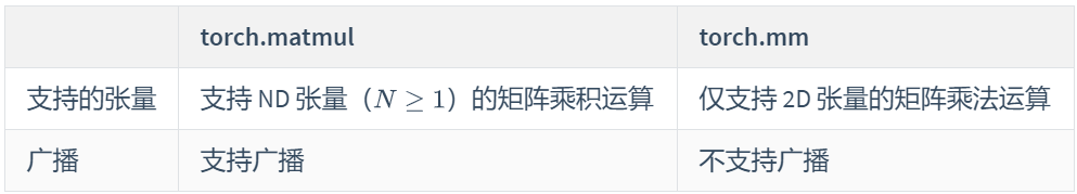 pytorch中常用的乘法运算有哪些