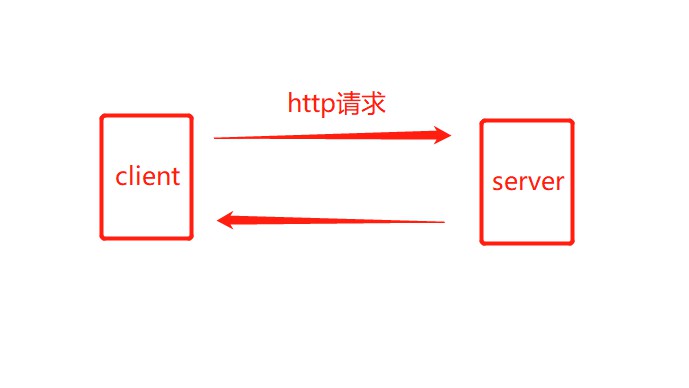 ASP.NET Core实时库SignalR如何使用