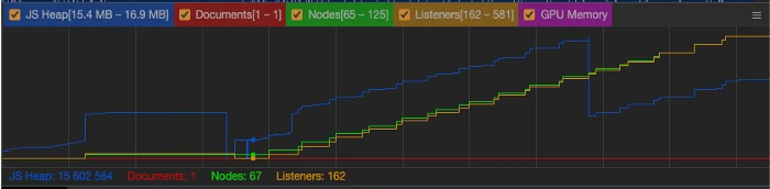 JavaScript常见的五个内存错误是什么