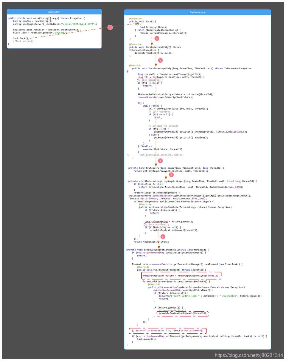 Redis分布式鎖該怎么實現(xiàn)續(xù)期