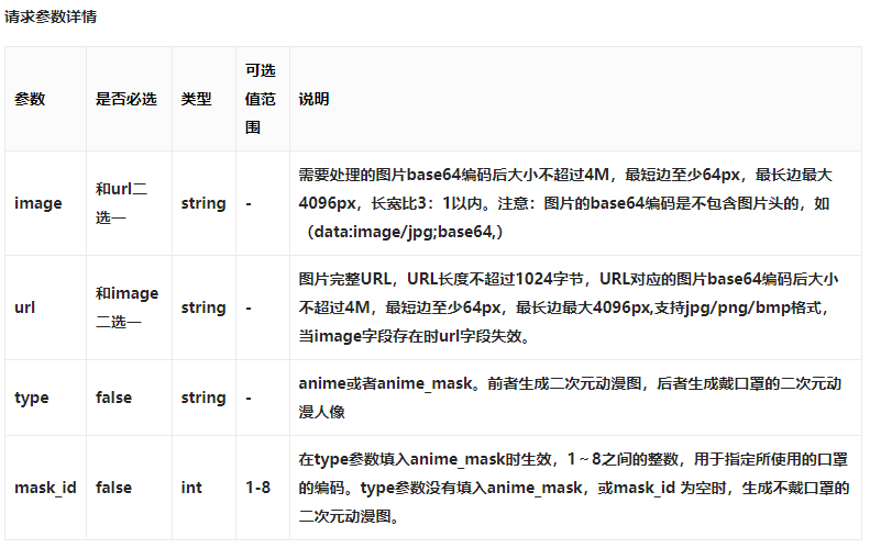 Unity如何实现人像动漫化效果