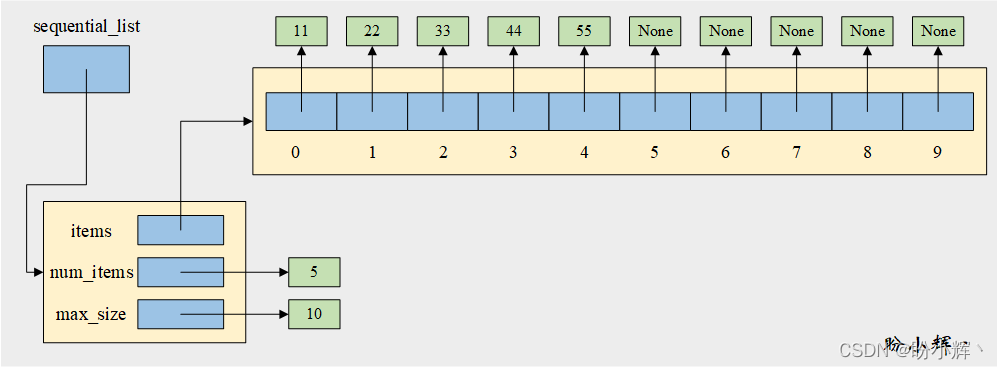 如何分析Python数据结构与算法中的顺序表
