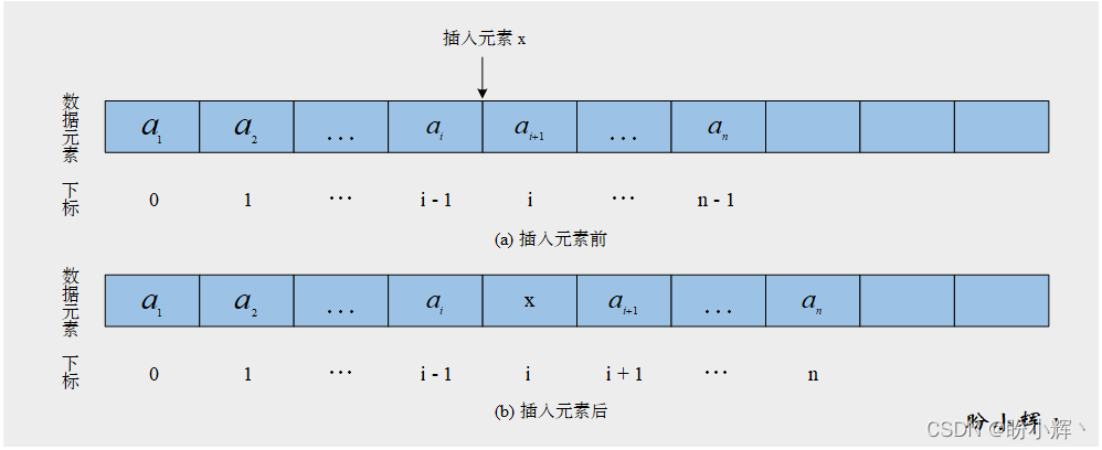 如何分析Python数据结构与算法中的顺序表