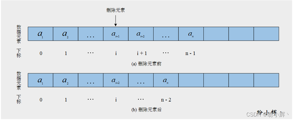 如何分析Python数据结构与算法中的顺序表