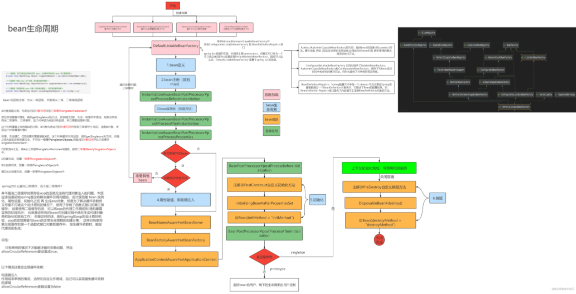怎么深入了解Spring的Bean生命周期