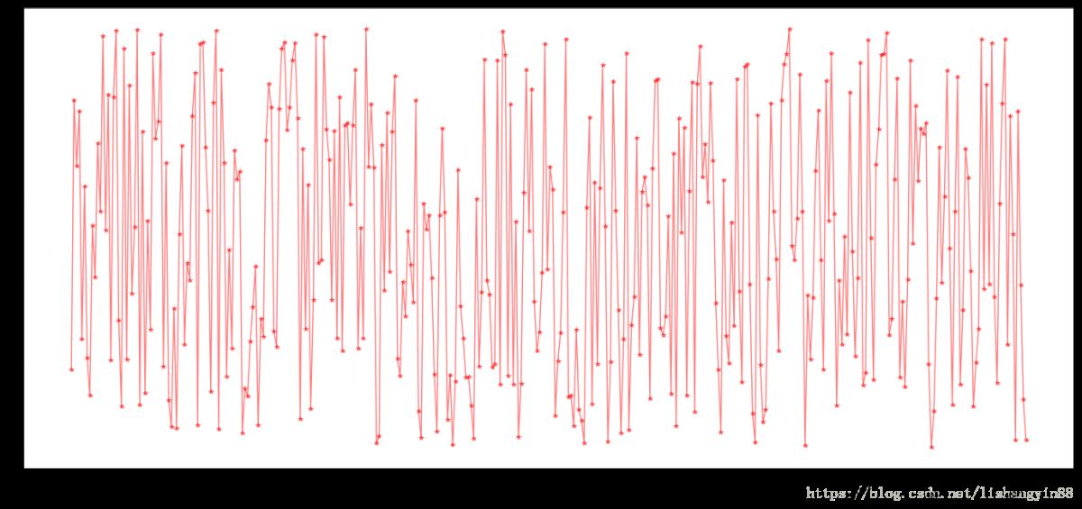 python随时间序列变动画图的方法是什么