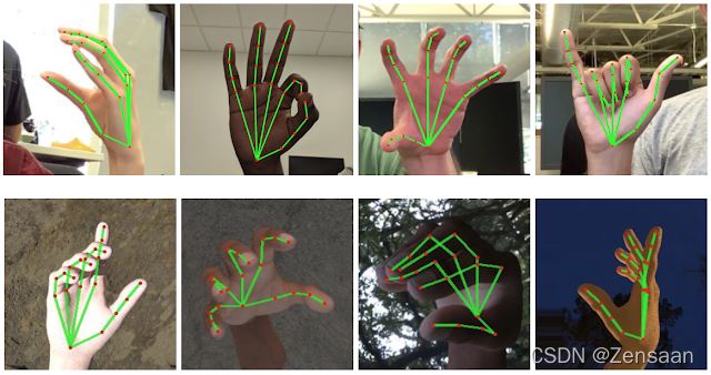 Python Mediapipe Opencv