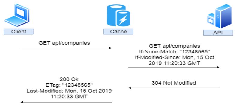 .NET 6开发中怎么实现缓存