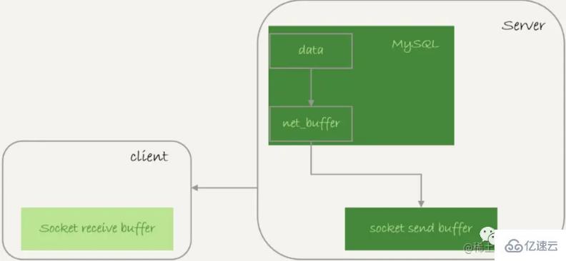 MySQL数据查询太多会怎么样