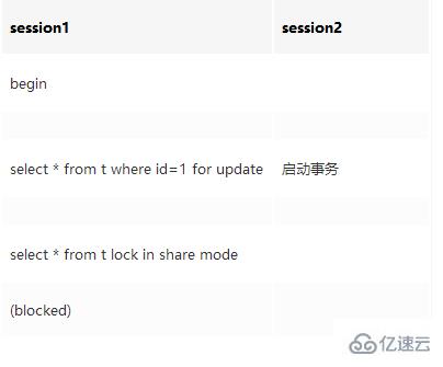 MySQL数据查询太多会怎么样