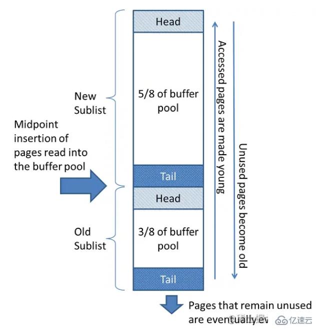 MySQL数据查询太多会怎么样